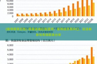 (宠物萌萌红包) 萌宠送福红包游戏，宠物经济新风口，玩法解析与市场前景分析